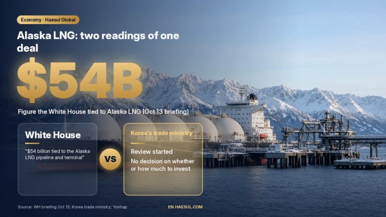 Alaska LNG and the $54 Billion Figure: What Washington and Seoul Each Say