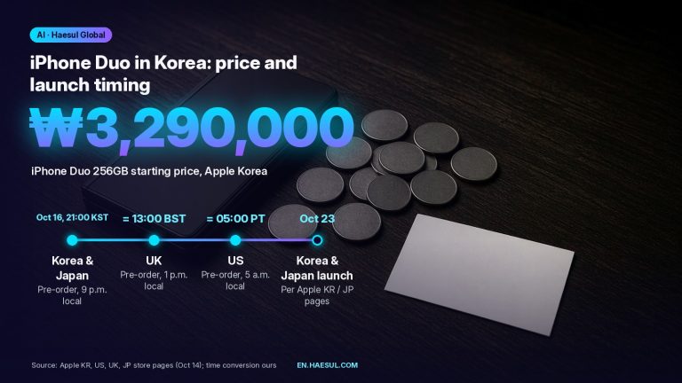 iPhone Duo Korea Price vs US, UK and Japan: Apple's List Prices Compared