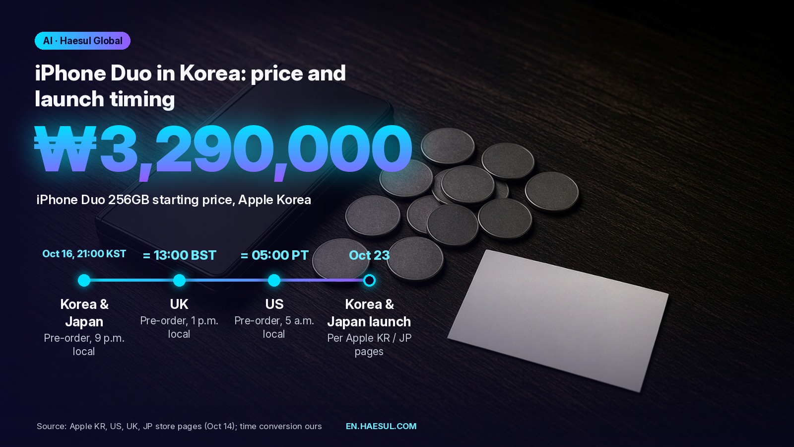 iPhone Duo Korea Price vs US, UK and Japan: Apple’s List Prices Compared