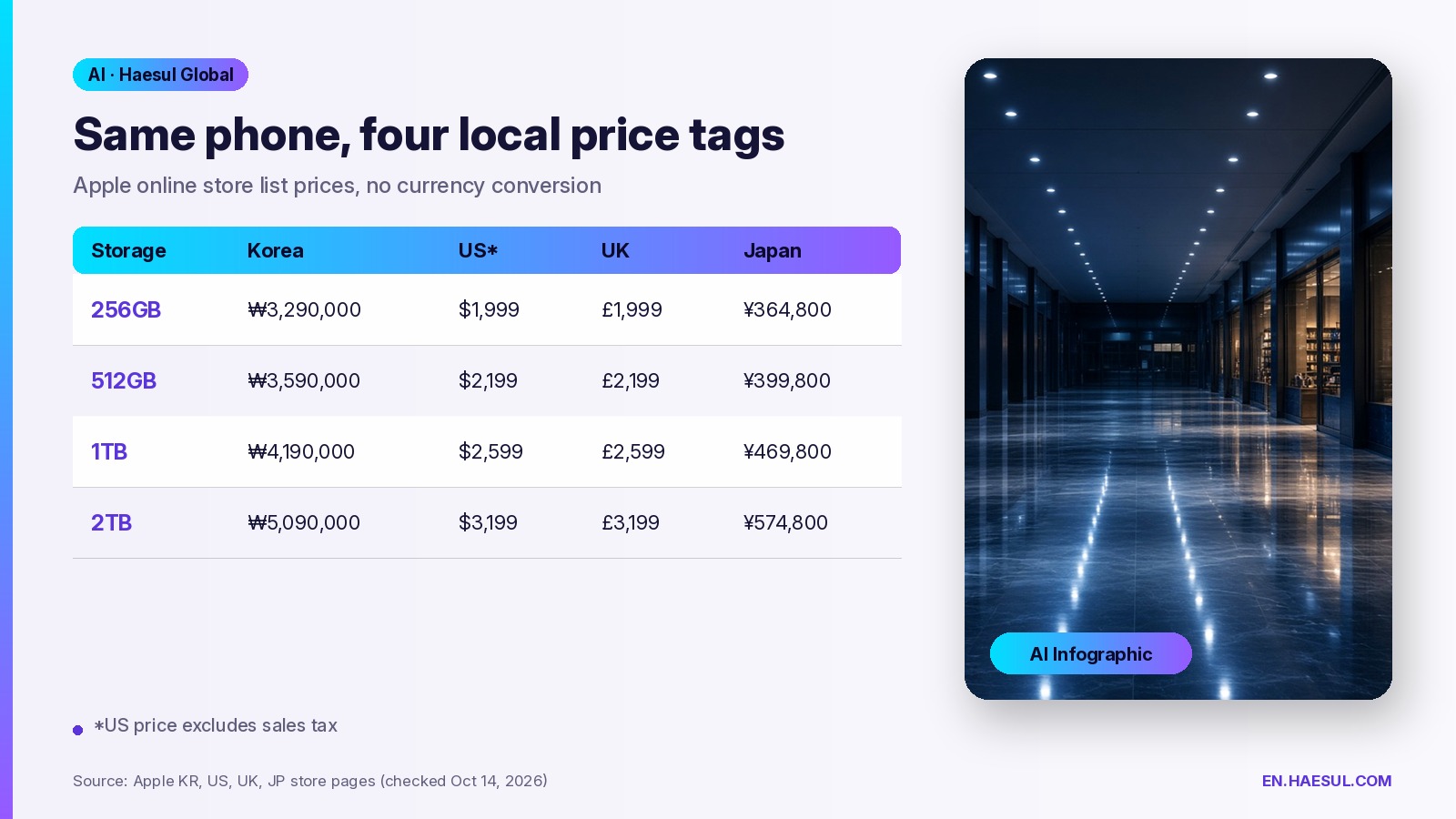 iPhone Duo Korea Price vs US, UK and Japan: Apple's List Prices Compared