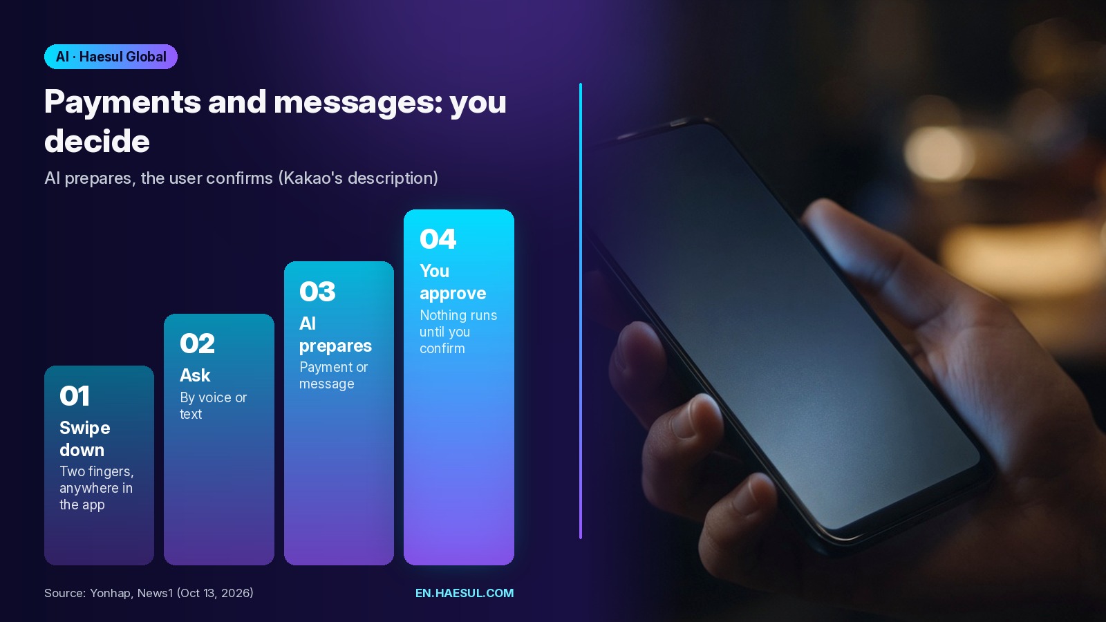 Kakao's Kanana Space: What KakaoTalk's New AI Assistant Does and When It Arrives