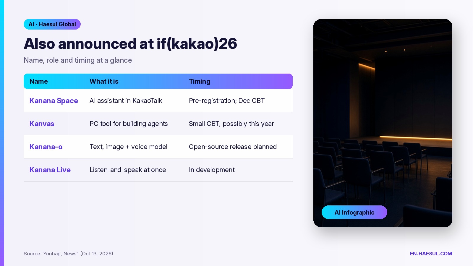 Kakao's Kanana Space: What KakaoTalk's New AI Assistant Does and When It Arrives