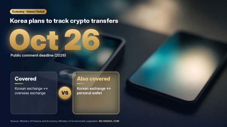 Korea's New Crypto Transfer Reporting Rule: What the Draft Says and How to Comment by Oct 26