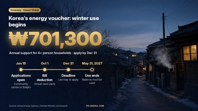 Korea's Energy Voucher 2026: How the Winter Heating Subsidy Works, Who Qualifies and How Much