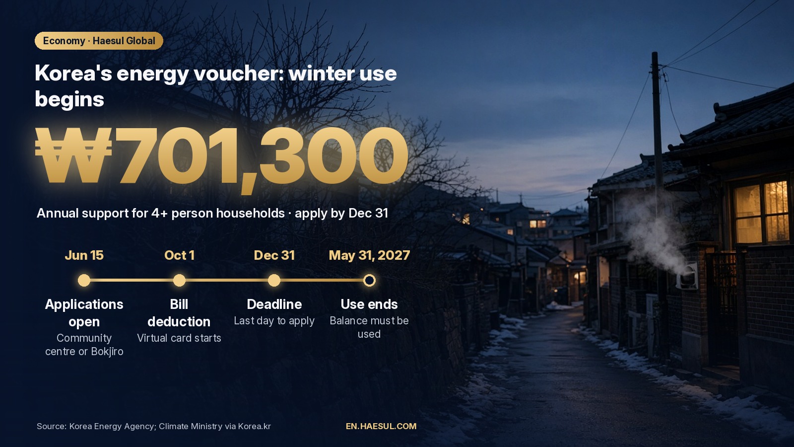 Korea's Energy Voucher 2026: How the Winter Heating Subsidy Works, Who Qualifies and How Much