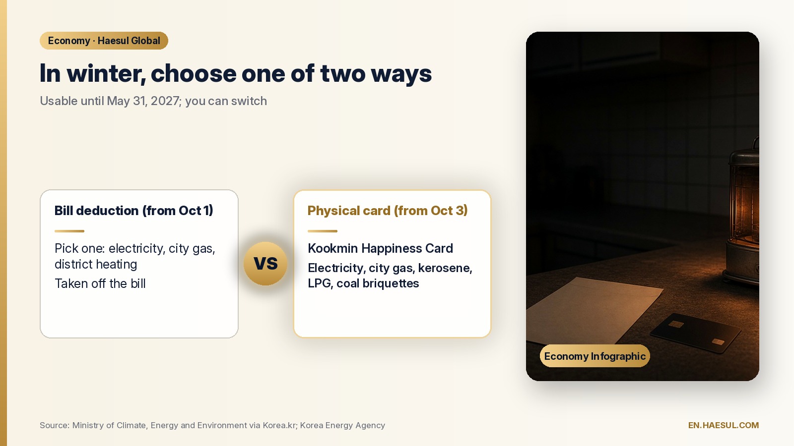 Korea's Energy Voucher 2026: How the Winter Heating Subsidy Works, Who Qualifies and How Much