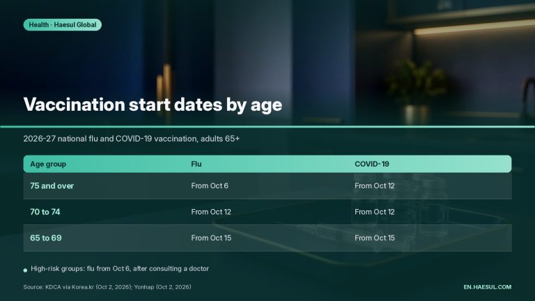 South Korea's 2026-27 Flu and COVID-19 Vaccinations: Start Dates, Eligibility and How It Works