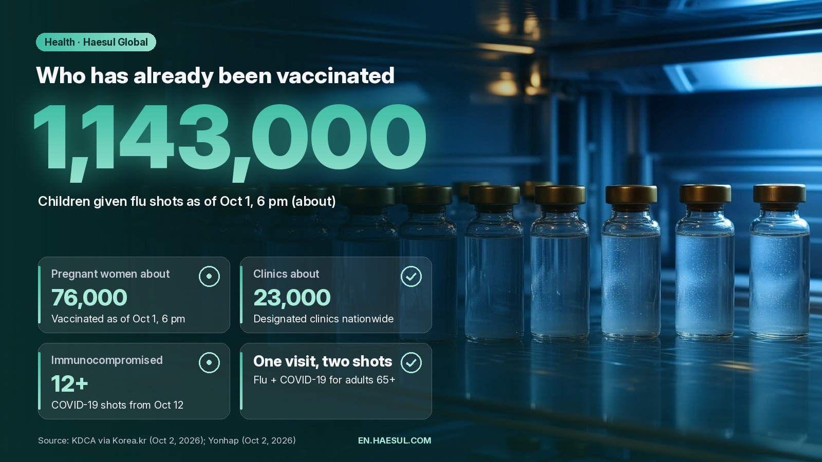 South Korea's 2026-27 Flu and COVID-19 Vaccinations: Start Dates, Eligibility and How It Works