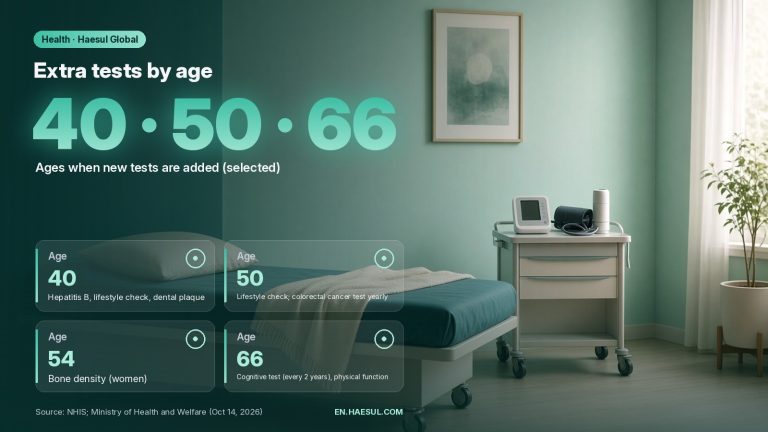 Korea's National Health Checkup by Age: What Expats and Foreign Residents Need to Know