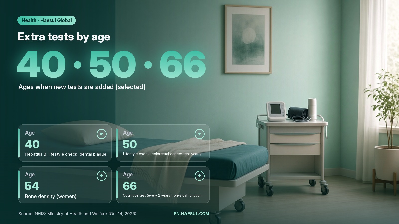 Korea's National Health Checkup by Age: What Expats and Foreign Residents Need to Know