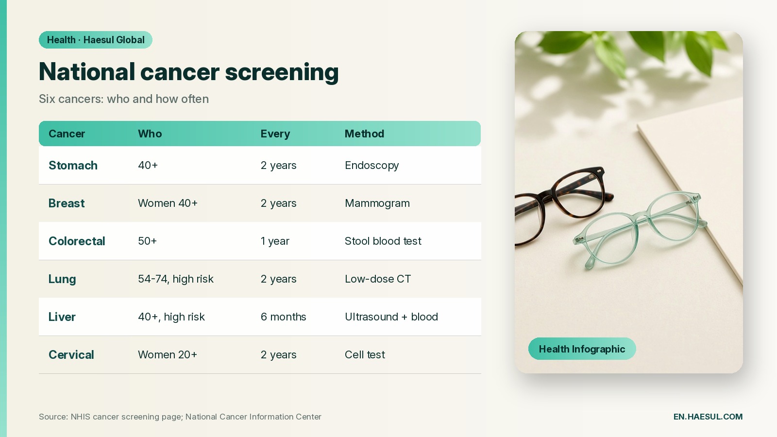 Korea's National Health Checkup by Age: What Expats and Foreign Residents Need to Know