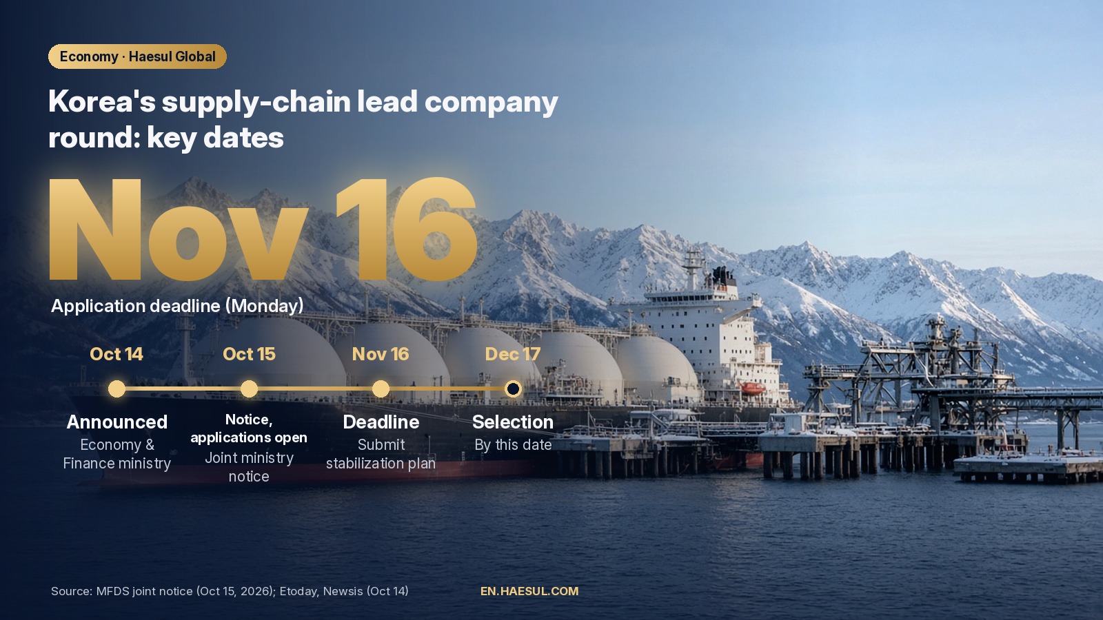 Korea’s Supply-Chain “Lead Company” Program: Applications Close Nov 16, 2026