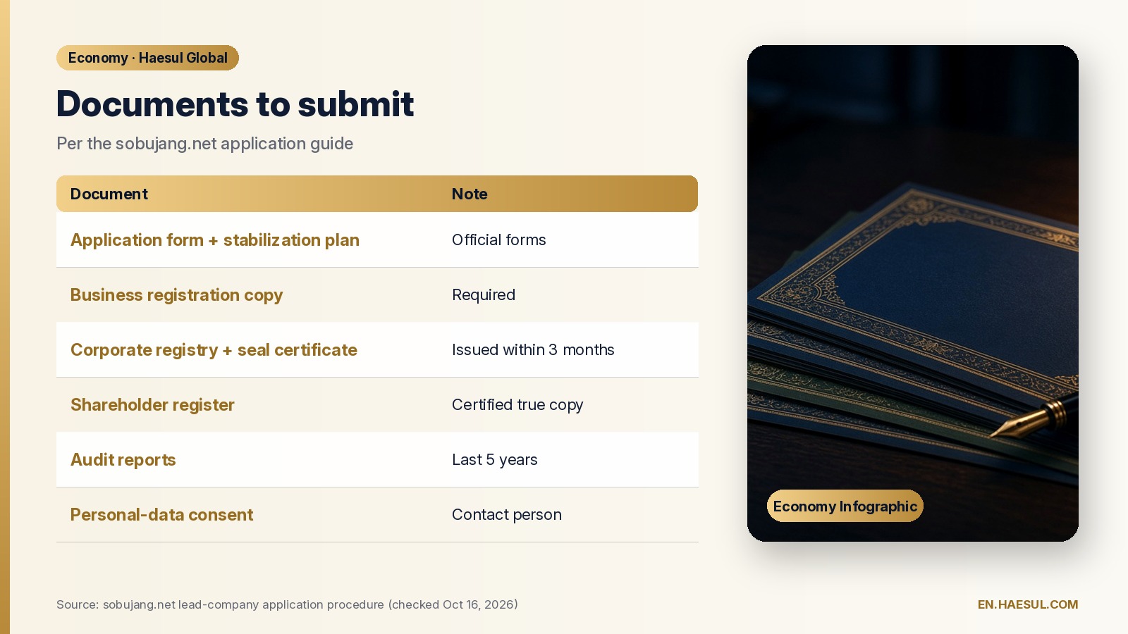 Table of documents required to apply, from the application form and stabilization plan to five years of audit reports