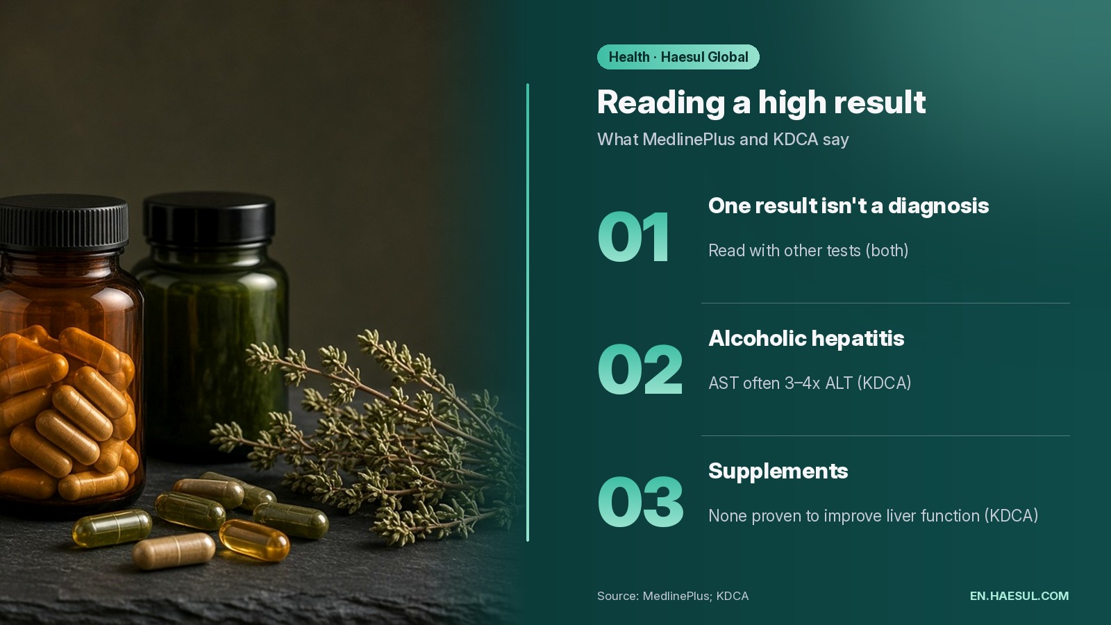 Reading a high liver enzyme result: one result isn't a diagnosis, AST is often 3 to 4 times ALT in alcoholic hepatitis, and no supplement is proven to improve liver function