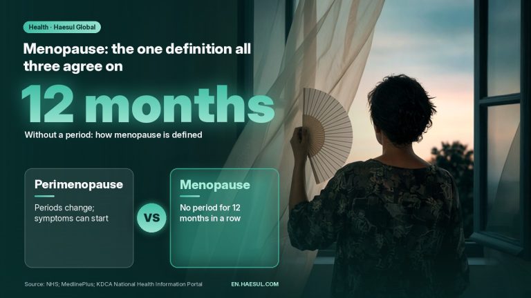 Graphic: menopause is defined as 12 months without a period, after the perimenopause transition, per NHS, MedlinePlus and KDCA