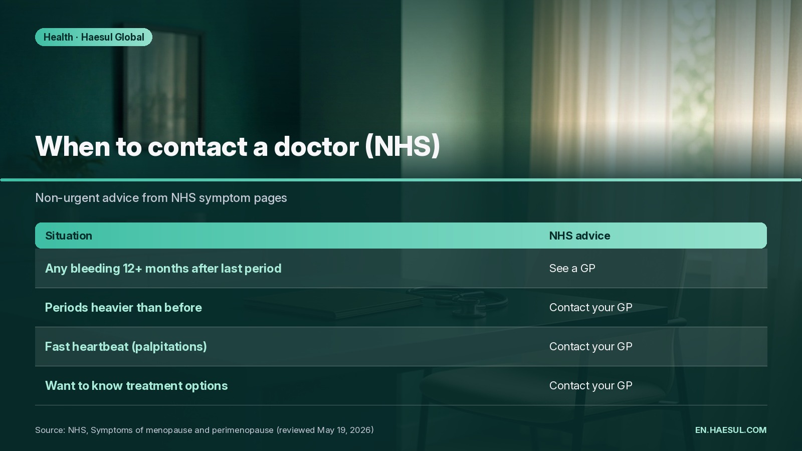 Table of NHS advice on when to contact a GP about menopause, including any bleeding after 12 months without a period