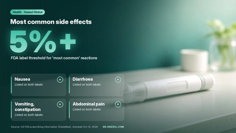 Wegovy and Mounjaro Side Effects: What the FDA and EMA Say, and Korea's Reported NAION Case