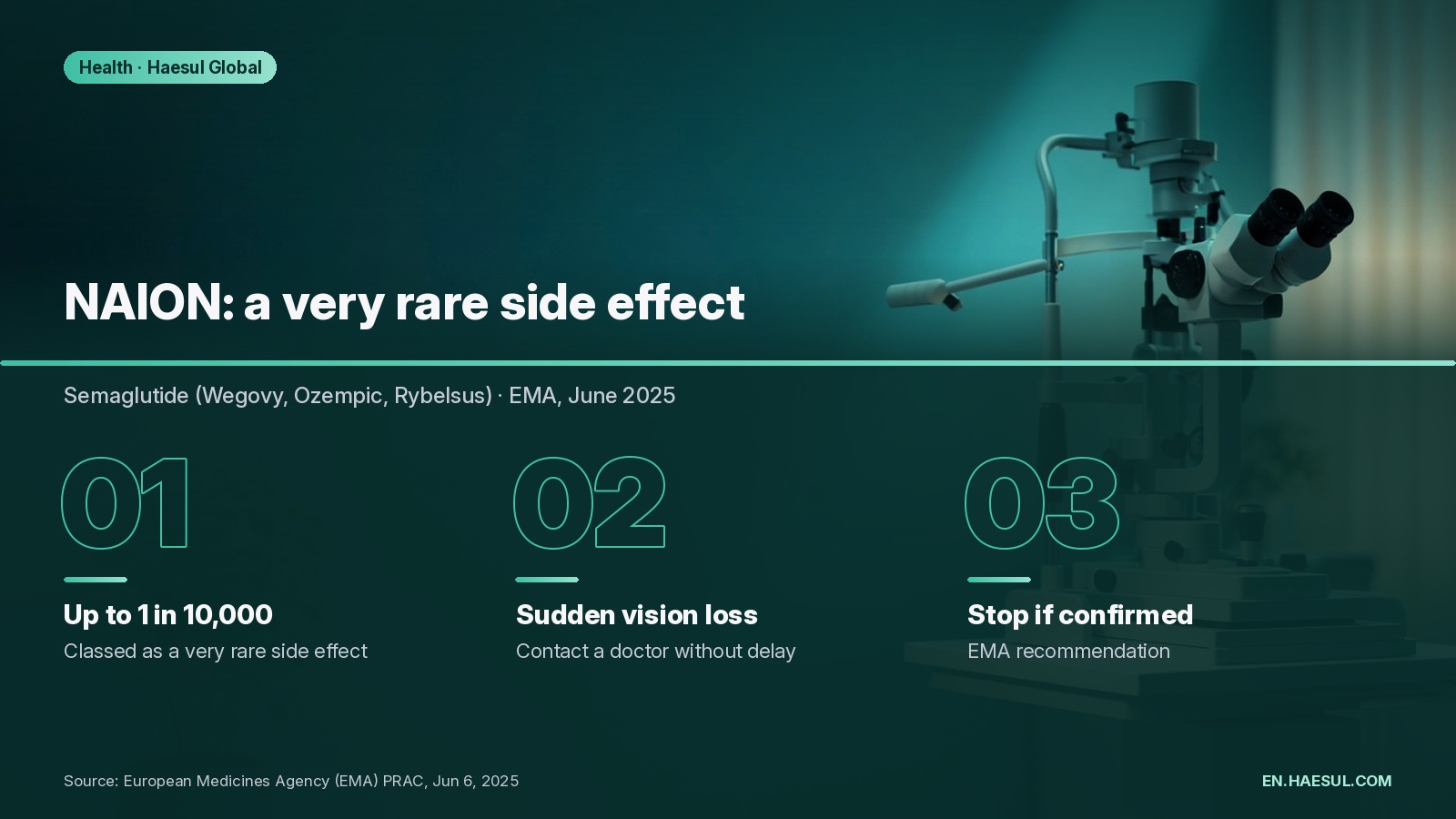 Wegovy and Mounjaro Side Effects: What the FDA and EMA Say, and Korea's Reported NAION Case